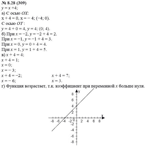 Ответ к задаче № 8.28 (309) - А.Г. Мордкович, гдз по алгебре 7 класс